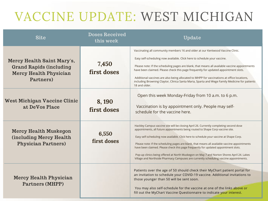 WMI Vaccine Update 4.21