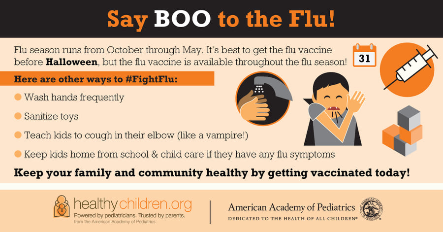 Flu Shot FAQs | Trinity Health Michigan